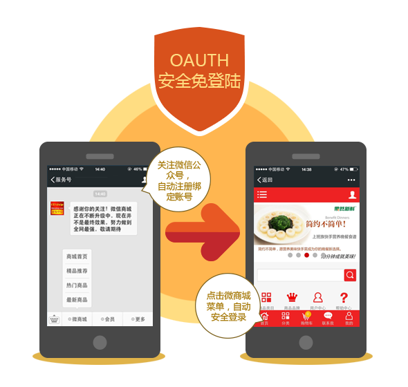 網(wǎng)頁授權(quán)登錄，實現(xiàn)安全免登