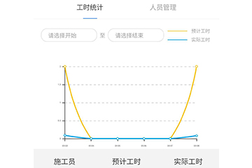 聚之唯打造的工程實施類項目管理小程序已正式上線！